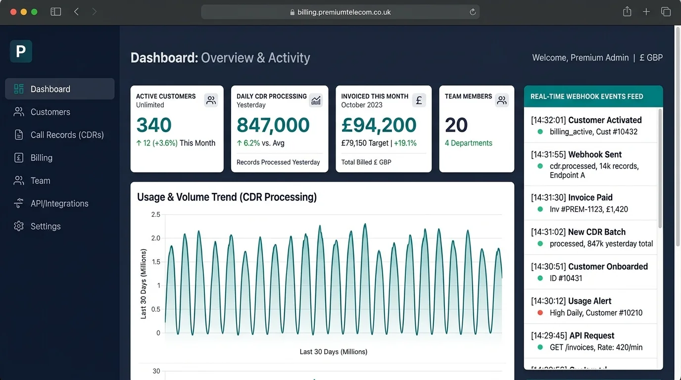 Premium Package for established telecoms resellers