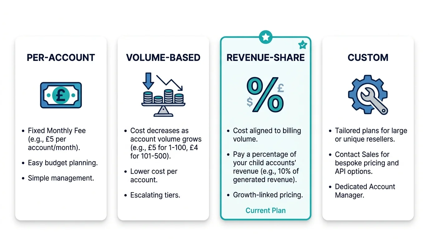Flexible pricing options for child accounts